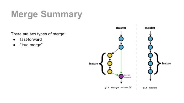 git merge fast forward git merge fast forward